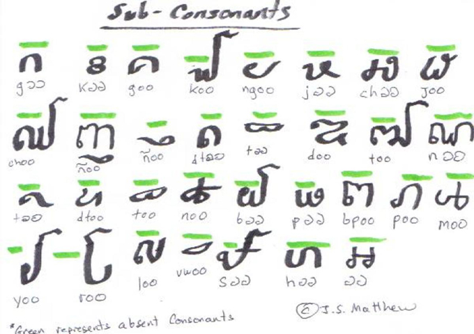 khmer-sub-consonants